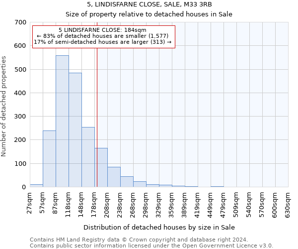 5, LINDISFARNE CLOSE, SALE, M33 3RB: Size of property relative to detached houses in Sale