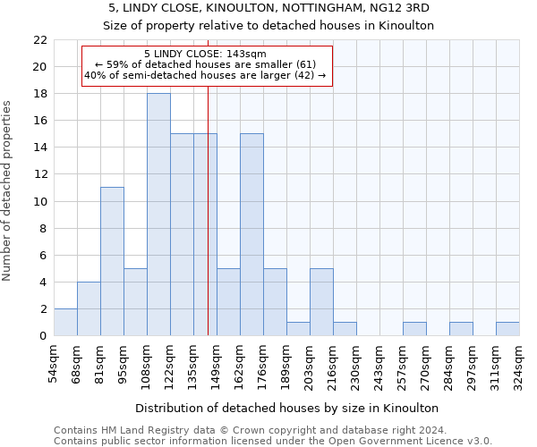 5, LINDY CLOSE, KINOULTON, NOTTINGHAM, NG12 3RD: Size of property relative to detached houses in Kinoulton