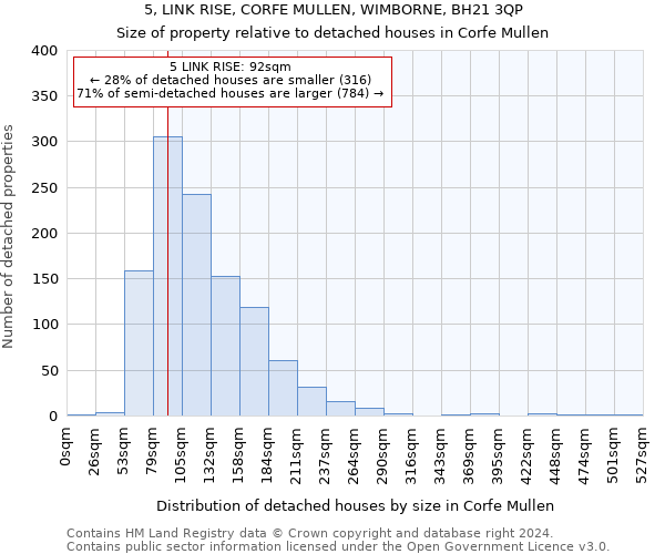 5, LINK RISE, CORFE MULLEN, WIMBORNE, BH21 3QP: Size of property relative to detached houses in Corfe Mullen