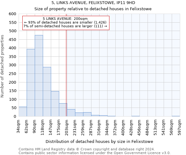 5, LINKS AVENUE, FELIXSTOWE, IP11 9HD: Size of property relative to detached houses in Felixstowe