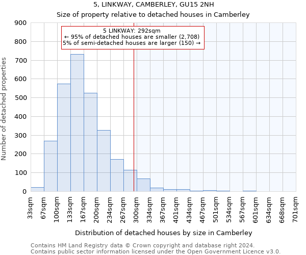 5, LINKWAY, CAMBERLEY, GU15 2NH: Size of property relative to detached houses in Camberley