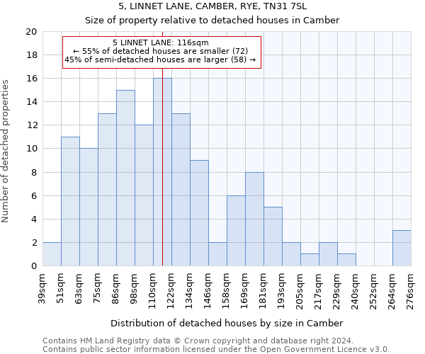 5, LINNET LANE, CAMBER, RYE, TN31 7SL: Size of property relative to detached houses in Camber