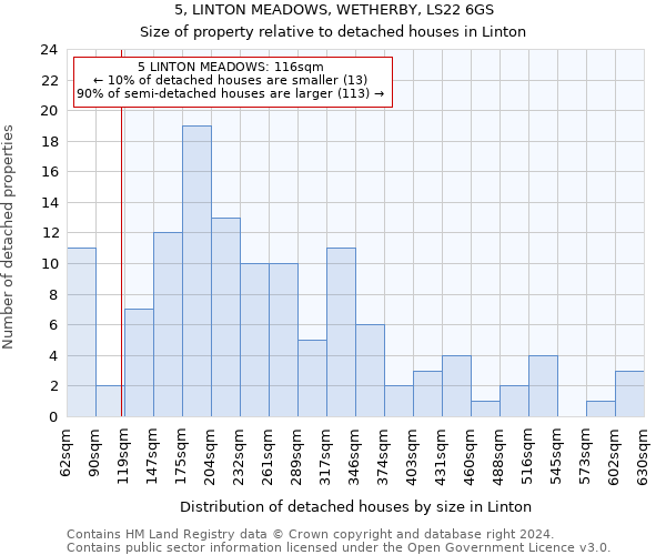 5, LINTON MEADOWS, WETHERBY, LS22 6GS: Size of property relative to detached houses in Linton