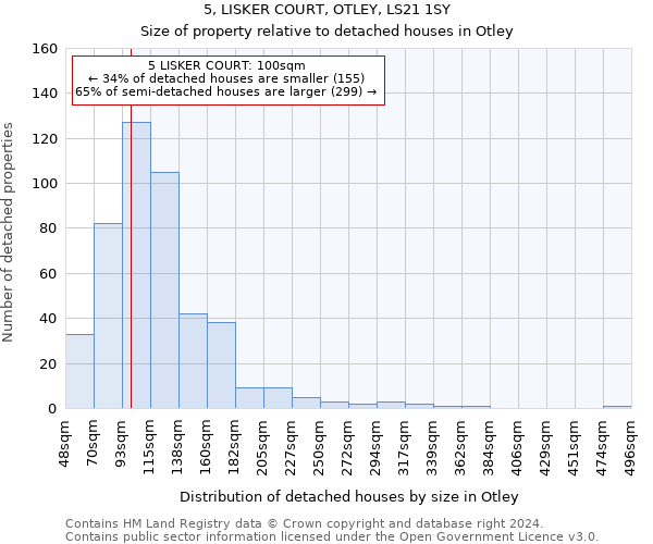 5, LISKER COURT, OTLEY, LS21 1SY: Size of property relative to detached houses in Otley
