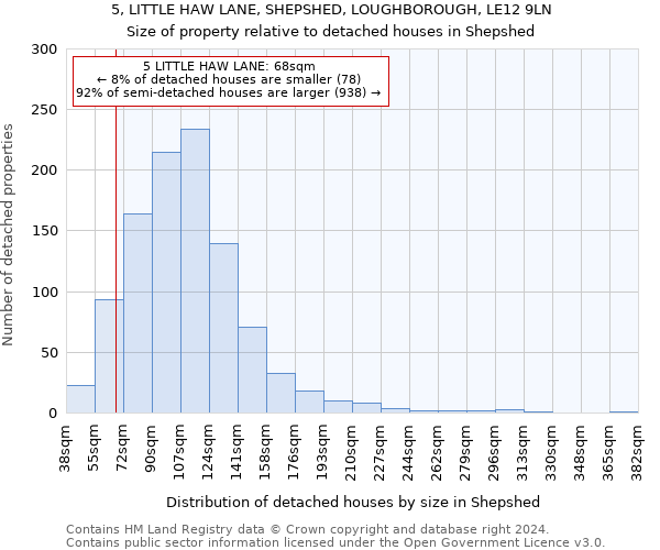 5, LITTLE HAW LANE, SHEPSHED, LOUGHBOROUGH, LE12 9LN: Size of property relative to detached houses in Shepshed