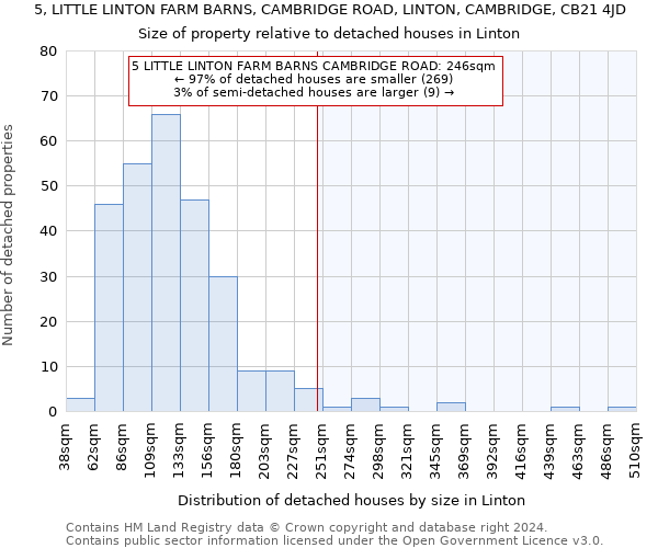 5, LITTLE LINTON FARM BARNS, CAMBRIDGE ROAD, LINTON, CAMBRIDGE, CB21 4JD: Size of property relative to detached houses in Linton