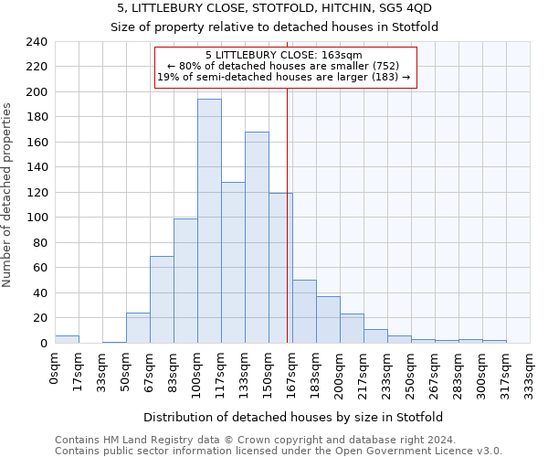5, LITTLEBURY CLOSE, STOTFOLD, HITCHIN, SG5 4QD: Size of property relative to detached houses in Stotfold
