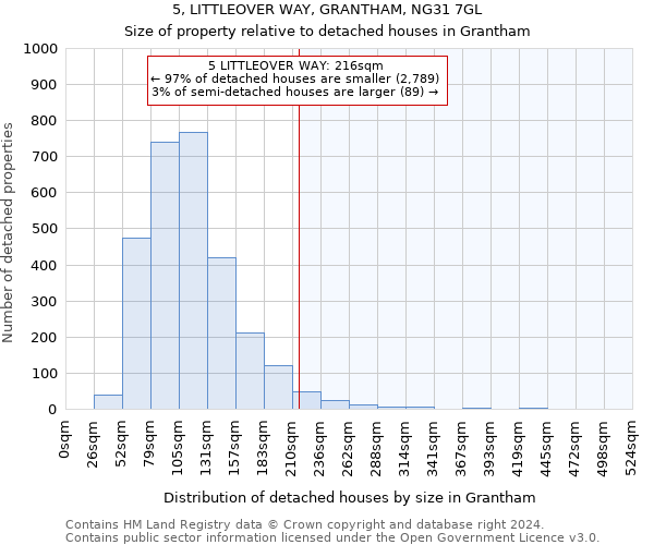 5, LITTLEOVER WAY, GRANTHAM, NG31 7GL: Size of property relative to detached houses in Grantham