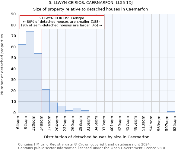 5, LLWYN CEIRIOS, CAERNARFON, LL55 1DJ: Size of property relative to detached houses in Caernarfon