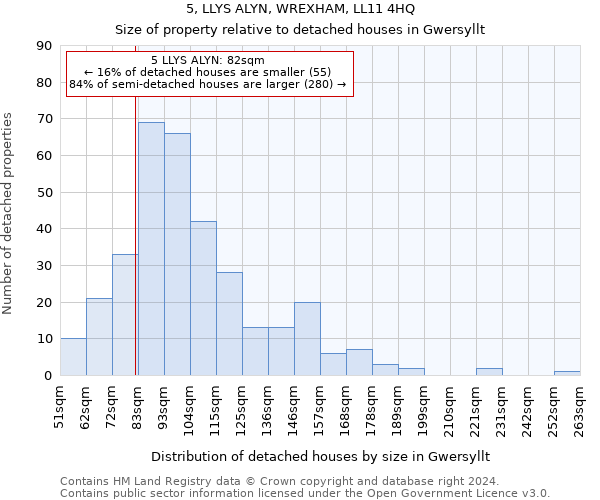 5, LLYS ALYN, WREXHAM, LL11 4HQ: Size of property relative to detached houses in Gwersyllt