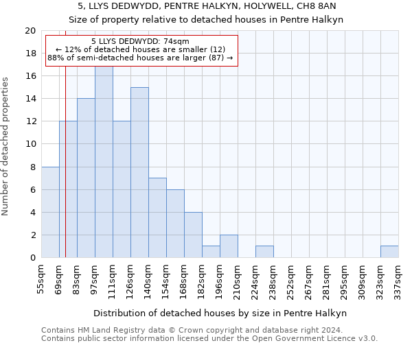 5, LLYS DEDWYDD, PENTRE HALKYN, HOLYWELL, CH8 8AN: Size of property relative to detached houses in Pentre Halkyn