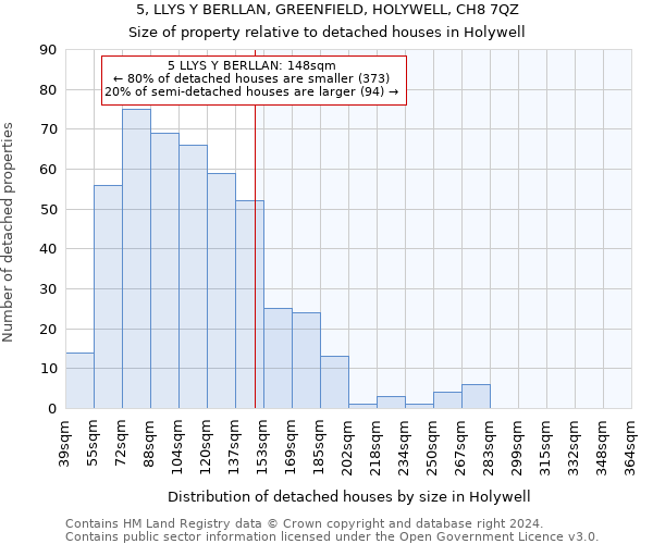 5, LLYS Y BERLLAN, GREENFIELD, HOLYWELL, CH8 7QZ: Size of property relative to detached houses in Holywell