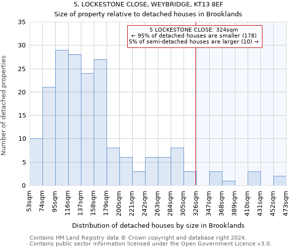 5, LOCKESTONE CLOSE, WEYBRIDGE, KT13 8EF: Size of property relative to detached houses in Brooklands