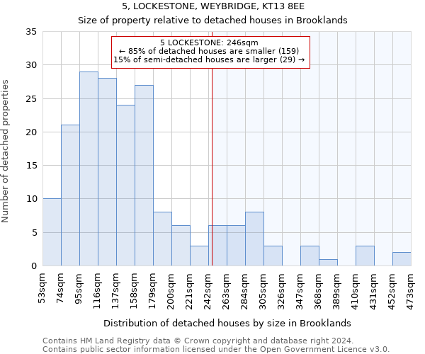5, LOCKESTONE, WEYBRIDGE, KT13 8EE: Size of property relative to detached houses in Brooklands