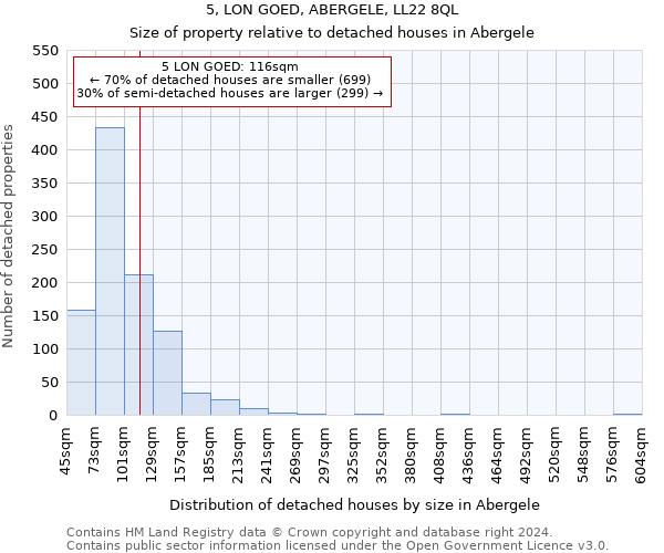 5, LON GOED, ABERGELE, LL22 8QL: Size of property relative to detached houses in Abergele