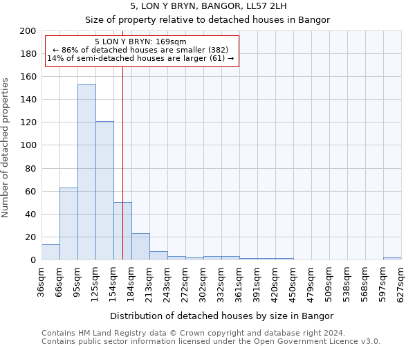 5, LON Y BRYN, BANGOR, LL57 2LH: Size of property relative to detached houses in Bangor