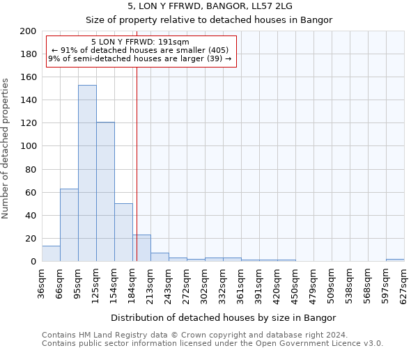 5, LON Y FFRWD, BANGOR, LL57 2LG: Size of property relative to detached houses in Bangor