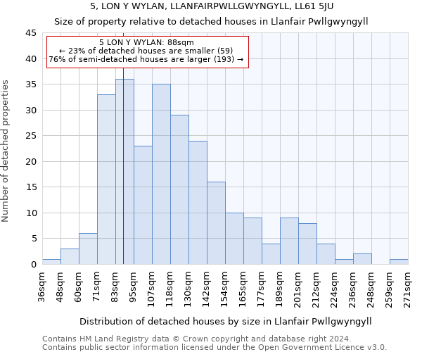 5, LON Y WYLAN, LLANFAIRPWLLGWYNGYLL, LL61 5JU: Size of property relative to detached houses in Llanfair Pwllgwyngyll