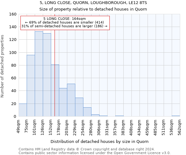 5, LONG CLOSE, QUORN, LOUGHBOROUGH, LE12 8TS: Size of property relative to detached houses in Quorn