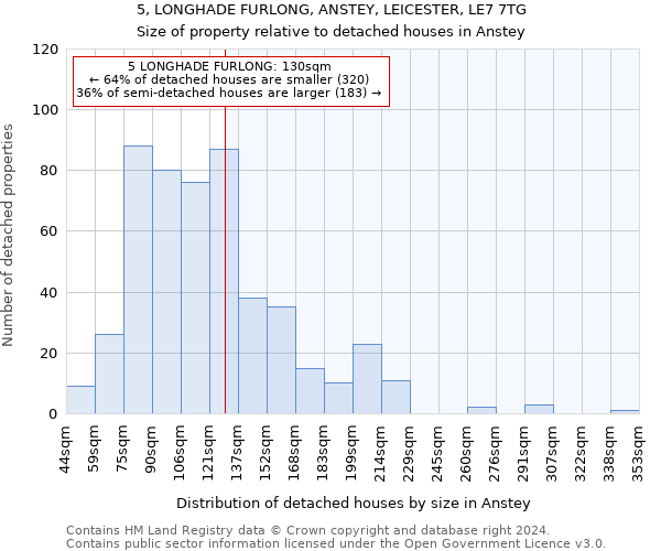 5, LONGHADE FURLONG, ANSTEY, LEICESTER, LE7 7TG: Size of property relative to detached houses in Anstey