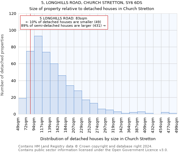 5, LONGHILLS ROAD, CHURCH STRETTON, SY6 6DS: Size of property relative to detached houses in Church Stretton