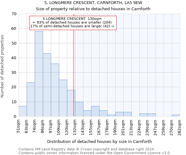 5, LONGMERE CRESCENT, CARNFORTH, LA5 9EW: Size of property relative to detached houses in Carnforth