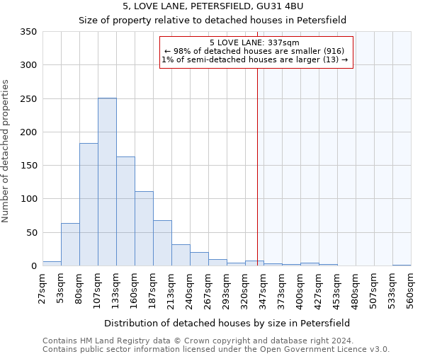 5, LOVE LANE, PETERSFIELD, GU31 4BU: Size of property relative to detached houses in Petersfield