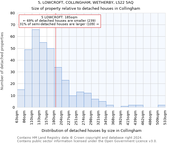 5, LOWCROFT, COLLINGHAM, WETHERBY, LS22 5AQ: Size of property relative to detached houses in Collingham