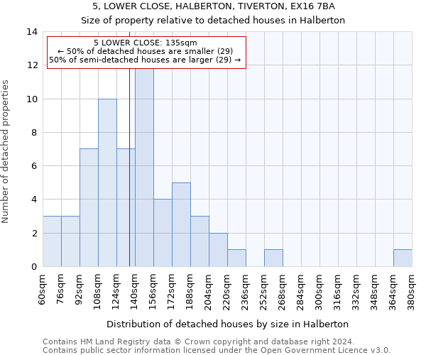 5, LOWER CLOSE, HALBERTON, TIVERTON, EX16 7BA: Size of property relative to detached houses in Halberton