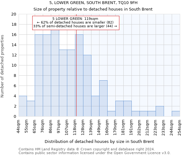 5, LOWER GREEN, SOUTH BRENT, TQ10 9FH: Size of property relative to detached houses in South Brent