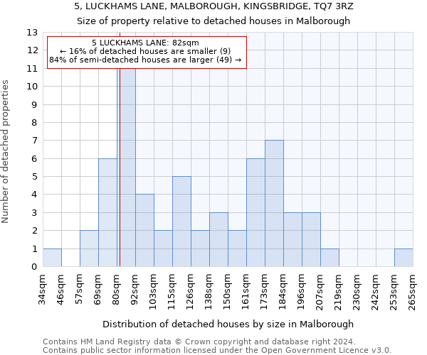 5, LUCKHAMS LANE, MALBOROUGH, KINGSBRIDGE, TQ7 3RZ: Size of property relative to detached houses in Malborough