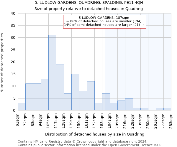 5, LUDLOW GARDENS, QUADRING, SPALDING, PE11 4QH: Size of property relative to detached houses in Quadring