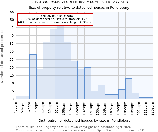 5, LYNTON ROAD, PENDLEBURY, MANCHESTER, M27 6HD: Size of property relative to detached houses in Pendlebury