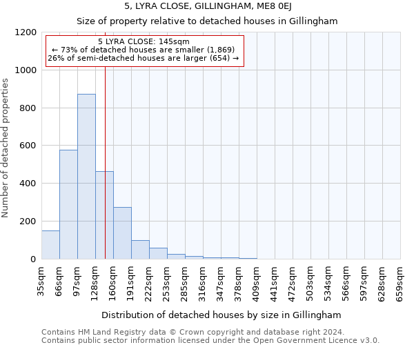 5, LYRA CLOSE, GILLINGHAM, ME8 0EJ: Size of property relative to detached houses in Gillingham