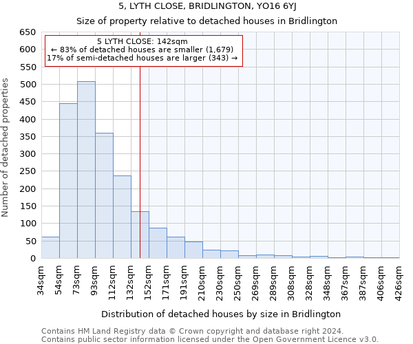 5, LYTH CLOSE, BRIDLINGTON, YO16 6YJ: Size of property relative to detached houses in Bridlington