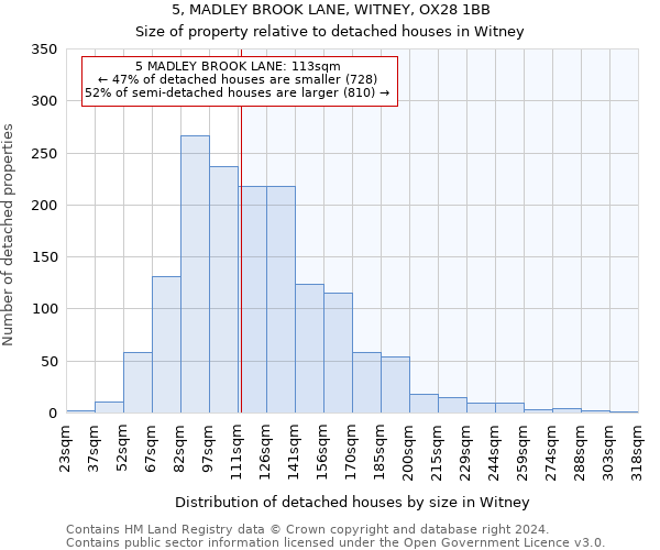 5, MADLEY BROOK LANE, WITNEY, OX28 1BB: Size of property relative to detached houses in Witney