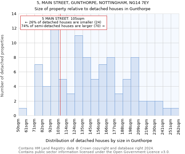 5, MAIN STREET, GUNTHORPE, NOTTINGHAM, NG14 7EY: Size of property relative to detached houses in Gunthorpe