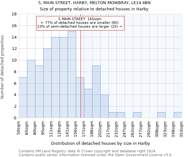 5, MAIN STREET, HARBY, MELTON MOWBRAY, LE14 4BN: Size of property relative to detached houses in Harby