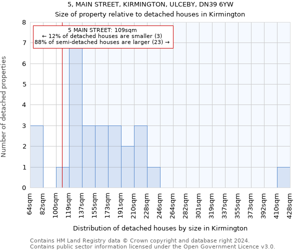 5, MAIN STREET, KIRMINGTON, ULCEBY, DN39 6YW: Size of property relative to detached houses in Kirmington