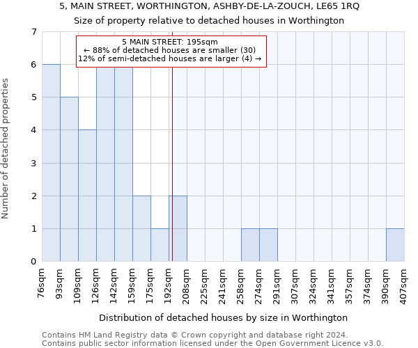 5, MAIN STREET, WORTHINGTON, ASHBY-DE-LA-ZOUCH, LE65 1RQ: Size of property relative to detached houses in Worthington