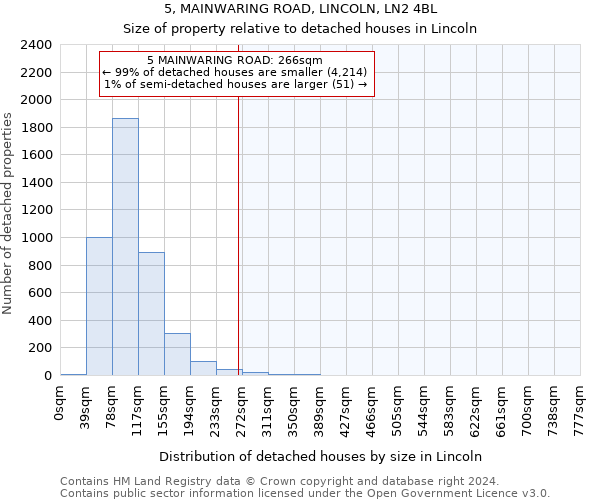 5, MAINWARING ROAD, LINCOLN, LN2 4BL: Size of property relative to detached houses in Lincoln