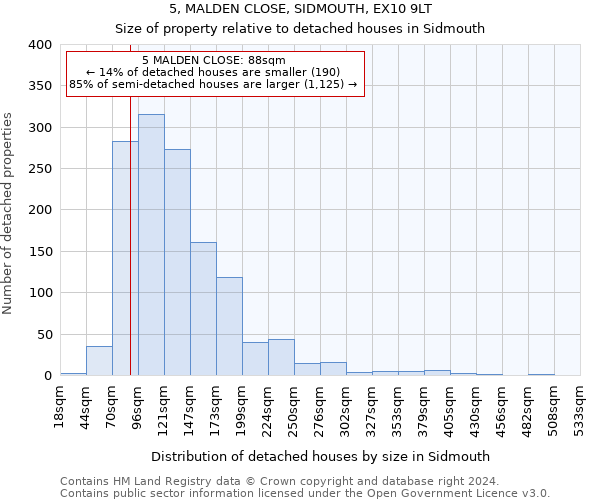 5, MALDEN CLOSE, SIDMOUTH, EX10 9LT: Size of property relative to detached houses in Sidmouth