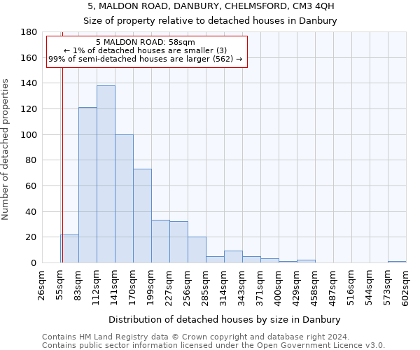 5, MALDON ROAD, DANBURY, CHELMSFORD, CM3 4QH: Size of property relative to detached houses in Danbury