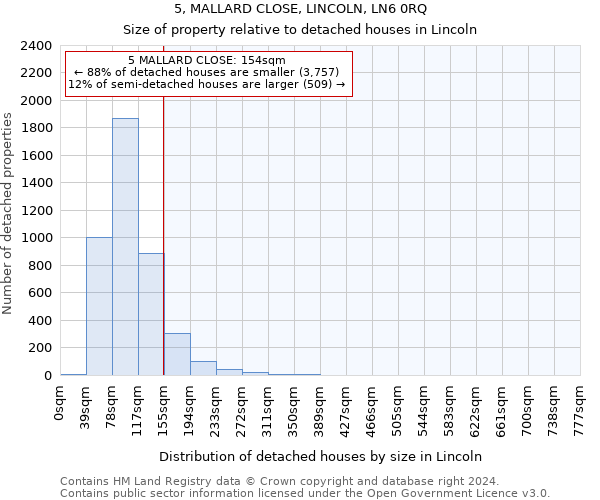 5, MALLARD CLOSE, LINCOLN, LN6 0RQ: Size of property relative to detached houses in Lincoln