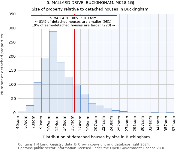 5, MALLARD DRIVE, BUCKINGHAM, MK18 1GJ: Size of property relative to detached houses in Buckingham