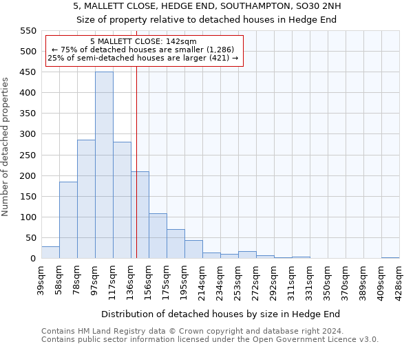 5, MALLETT CLOSE, HEDGE END, SOUTHAMPTON, SO30 2NH: Size of property relative to detached houses in Hedge End