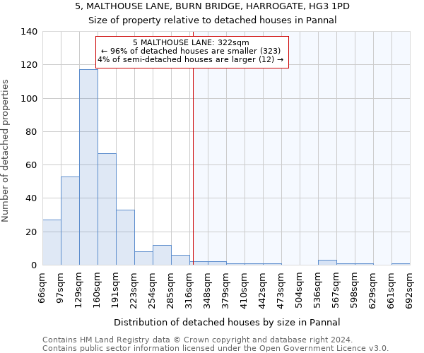 5, MALTHOUSE LANE, BURN BRIDGE, HARROGATE, HG3 1PD: Size of property relative to detached houses in Pannal