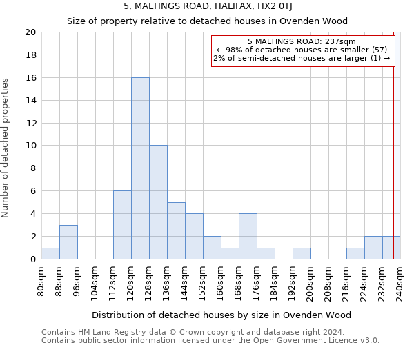 5, MALTINGS ROAD, HALIFAX, HX2 0TJ: Size of property relative to detached houses in Ovenden Wood