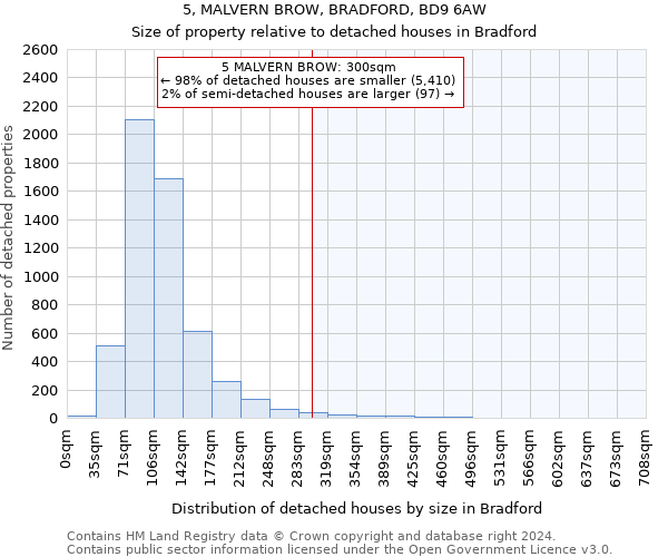 5, MALVERN BROW, BRADFORD, BD9 6AW: Size of property relative to detached houses in Bradford