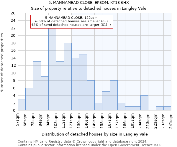 5, MANNAMEAD CLOSE, EPSOM, KT18 6HX: Size of property relative to detached houses in Langley Vale